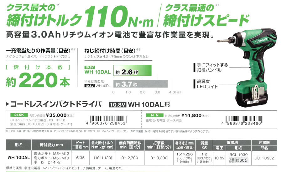 Ω WH10DAL(2LSK) ѥȥɥ饤 10.8V