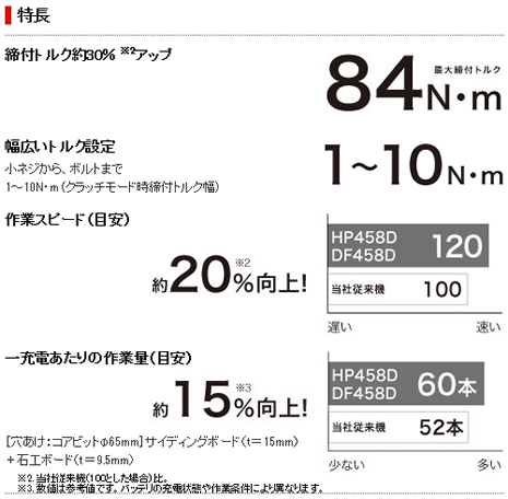 ޥ DF458DRFX ɥ饤Хɥ 18V