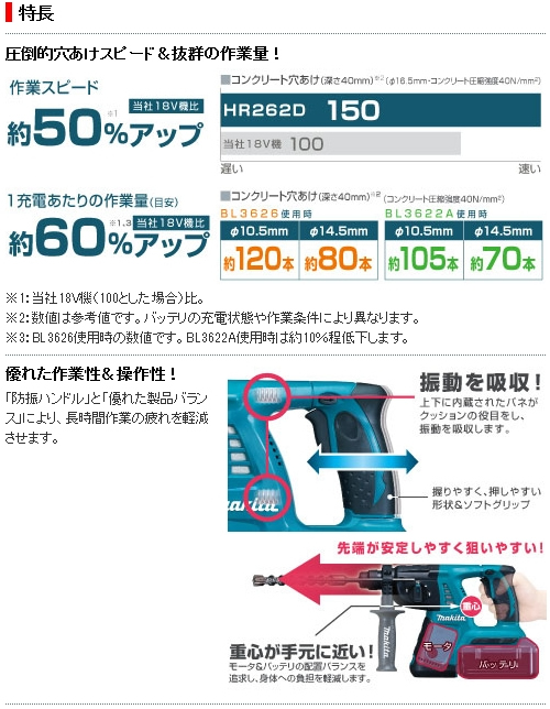 マキタ HR262DRDX ハンマドリル(36V) - 【通販ショップe-道具市場】