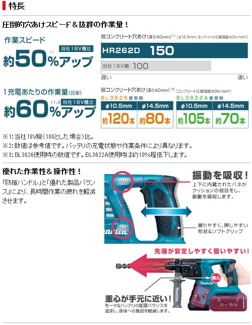 マキタ HR262DRDX ハンマドリル(36V) 【通販ショップe-道具市場】