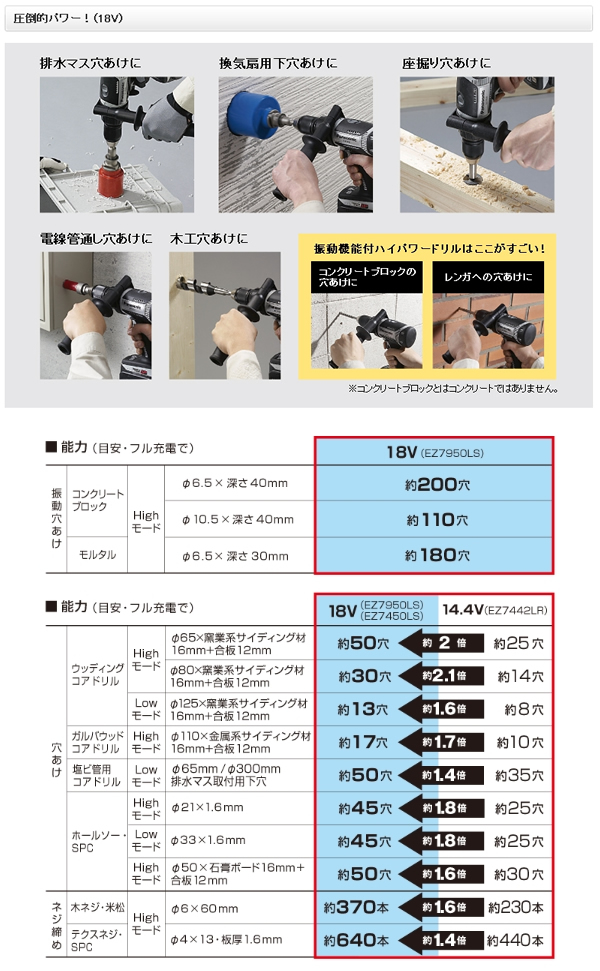 パナソニック EZ7950 18V 振動ドリル＆ドライバー