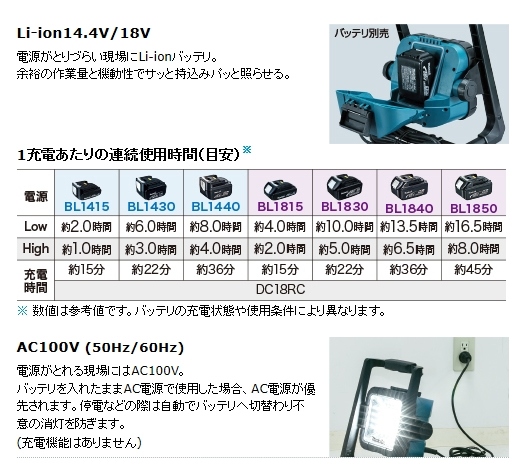 ޥ ML805 LEDɥ饤