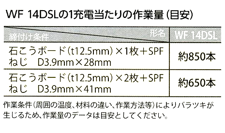 Ω WF14DSL  ɥ쥹Ϣͤɥ饤