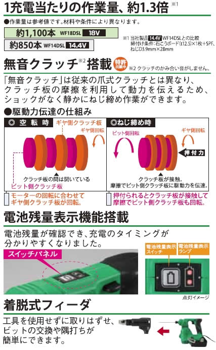 Ω WF18DSL Ϣͤɥ饤 18V