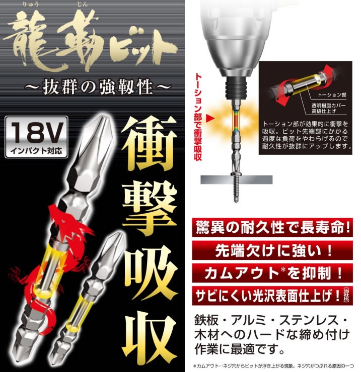 大人気新作 アネックス 施工 工事 電設 電気 改装 建設 建築 大工 ビット ドライバー インパクト ７点 10本組用 ケース のみ ５本組 龍靭  ビット - パーツ - hlt.no