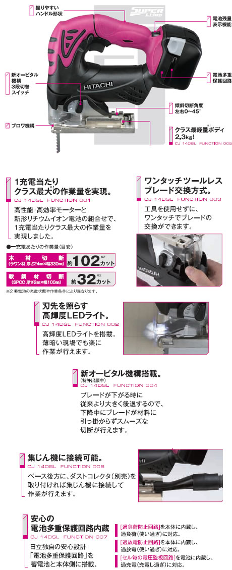 Ω CJ14DSL  14.4V 4.0Ah