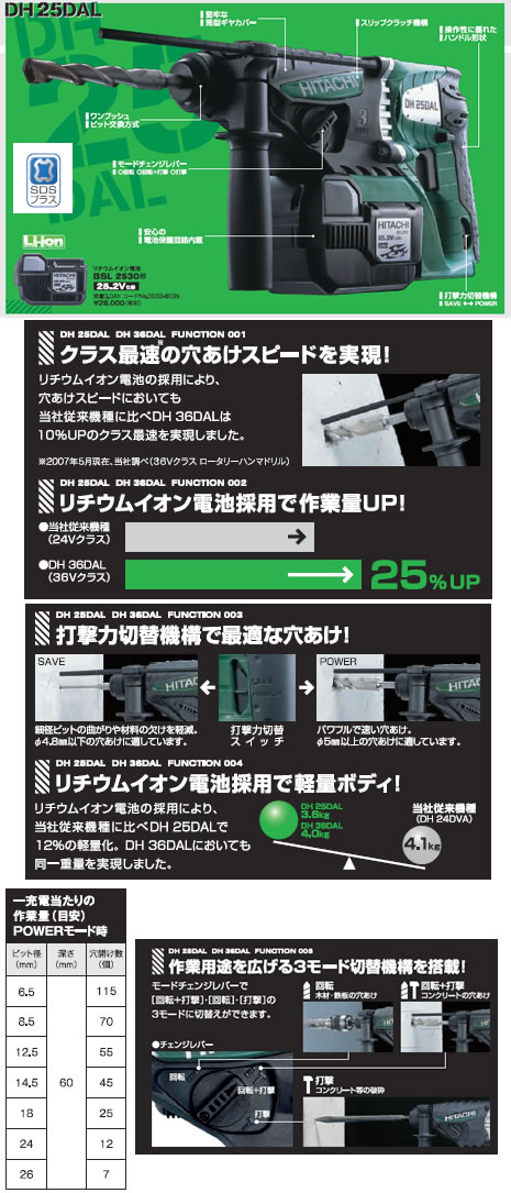 Ω DH25DAL ϥޥɥ(25.2V)