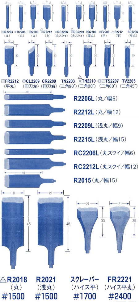 ブランドのギフト 東京オートマック RC2206 共通替刃丸すくい幅6ミリ