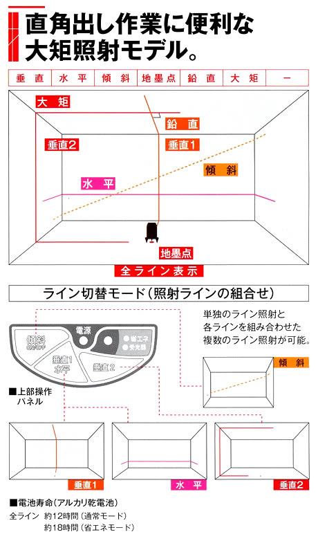 日立 UG25U2 レーザー墨出し器 - 【通販ショップe-道具市場】