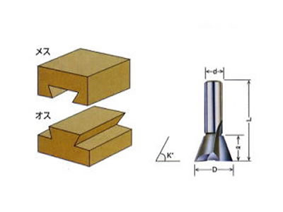 木工ビット アリギリビット 6×10(1D)