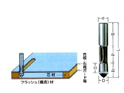 木工ビット 強力1段(片面)フラッシュビット 6×6 ツーバイフォー対応