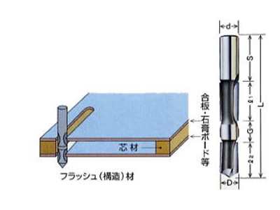 木工ビット 超硬2段(両面)フラッシュビット 12×12×G5 木工ビット 超硬2段(両面)フラッシュビット 12×12×G5